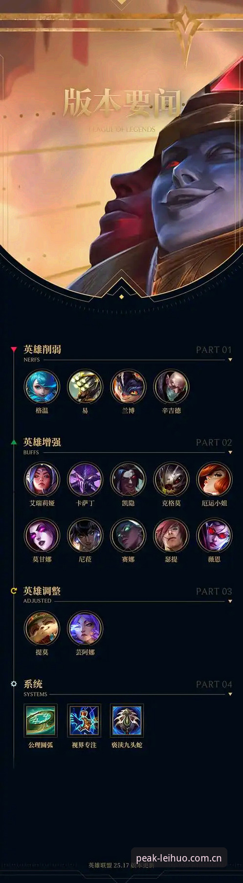 揭秘雷火电竞LOL背后的创新逻辑：从用户反馈到版本迭代的进化之路